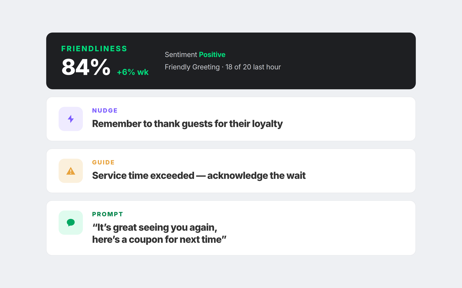 The Coach screen above the point of sale: a friendliness score of 84 per cent, up 6 per cent on the week, above three cues — a nudge to thank guests for their loyalty, a guide that service time was exceeded, and a suggested phrase to offer a coupon.