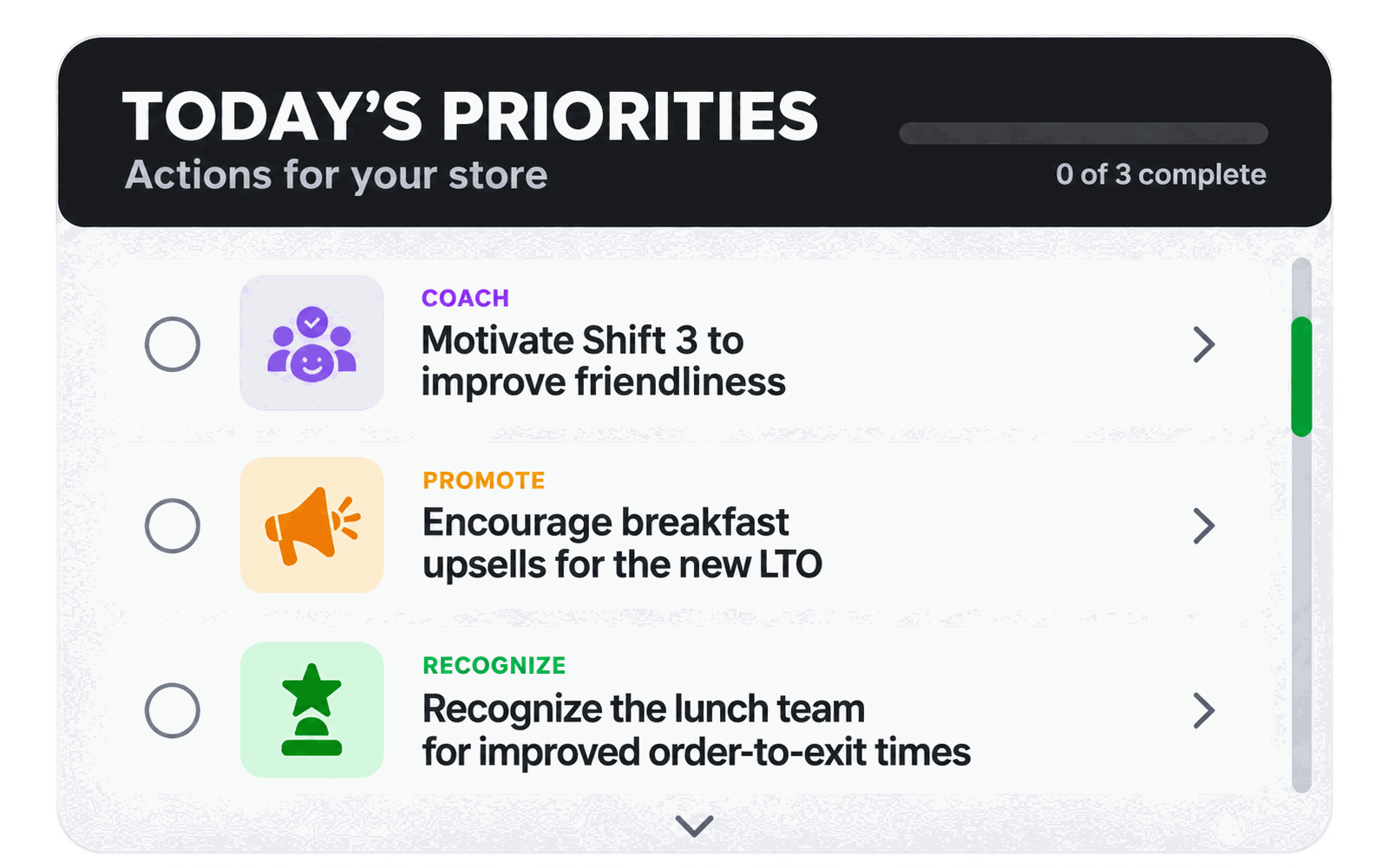 A card headed Today’s priorities — actions for your store, none of three complete. Three items with tick circles: coach shift 3 to improve friendliness, promote breakfast upsells for the new limited-time offer, and recognize the lunch team for improved order-to-exit times.